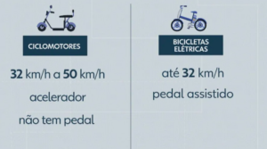 Nova regulamentação para elétricos