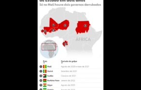 'Efeito dominó': Militares Ganham Força na África